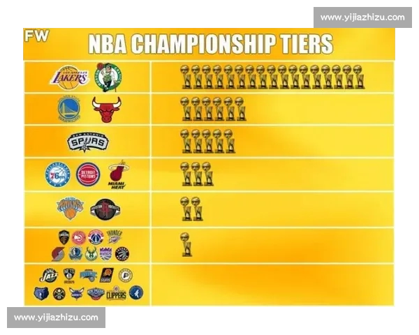 数据驱动视角下基于NBA技术统计的球队战术效率与球员表现深度解析 数据驱动视角下基于NBA技术统计的球队战术效率与球员表现深度解析