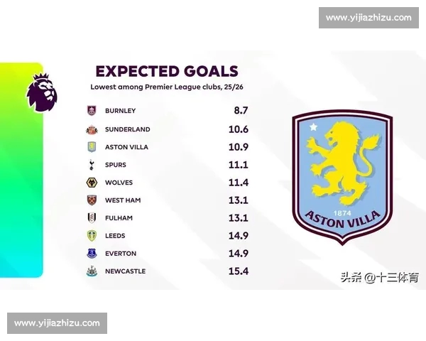 英超近期战绩透视强弱分化与争冠格局新变化走势与保级悬念加剧解析 英超近期战绩透视强弱分化与争冠格局新变化走势与保级悬念加剧解析