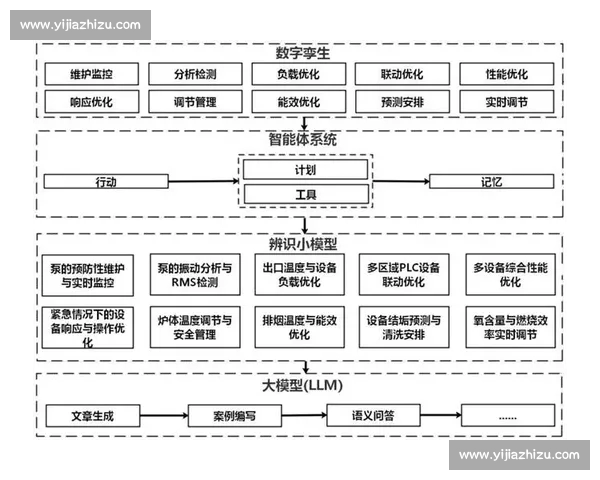 面向复杂系统的数据模型构建与智能预测方法框架与实践探索 - 副本 - 副本 (2) - 副本 面向复杂系统的数据模型构建与智能预测方法框架与实践探索 - 副本 - 副本 (2) - 副本